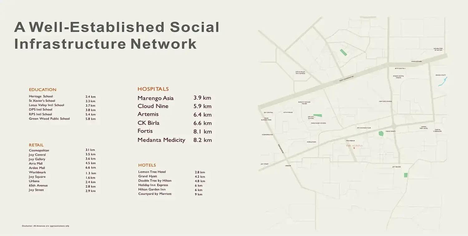 DLF The Aureva Location Map